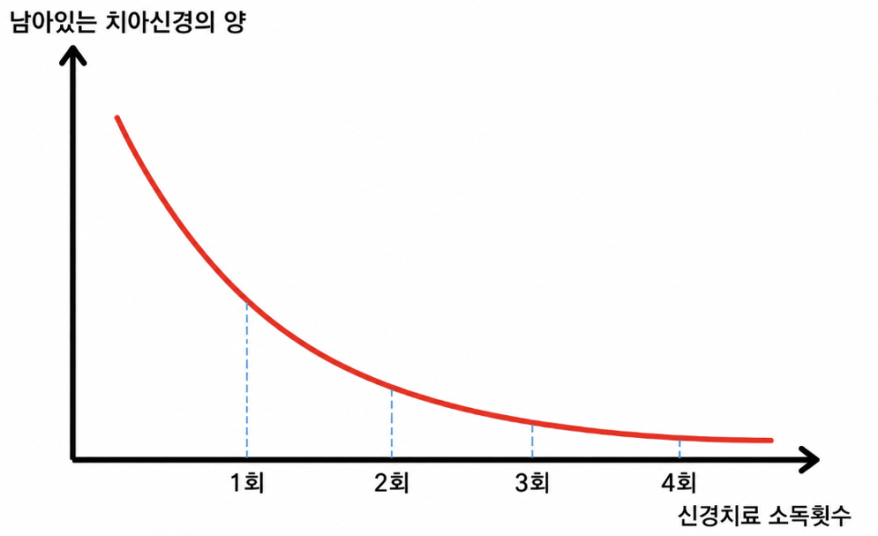 하남미사치과, 앞니 충치 치료 전 꼭 알아야 할 2가지 6