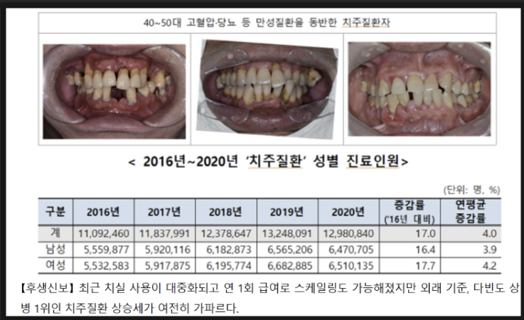 미사강변치과, 양치질할 때 잇몸에서 피가 난다면? 원인과 치료 방법 <대표원장 작성> 1